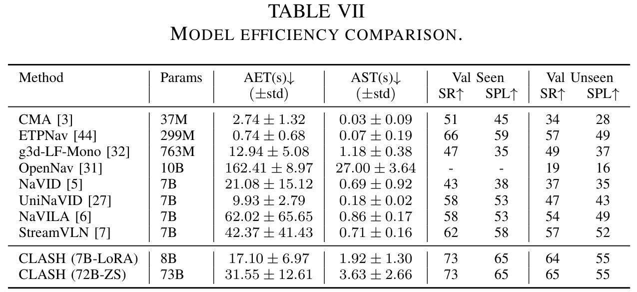 Model efficiency comparison
