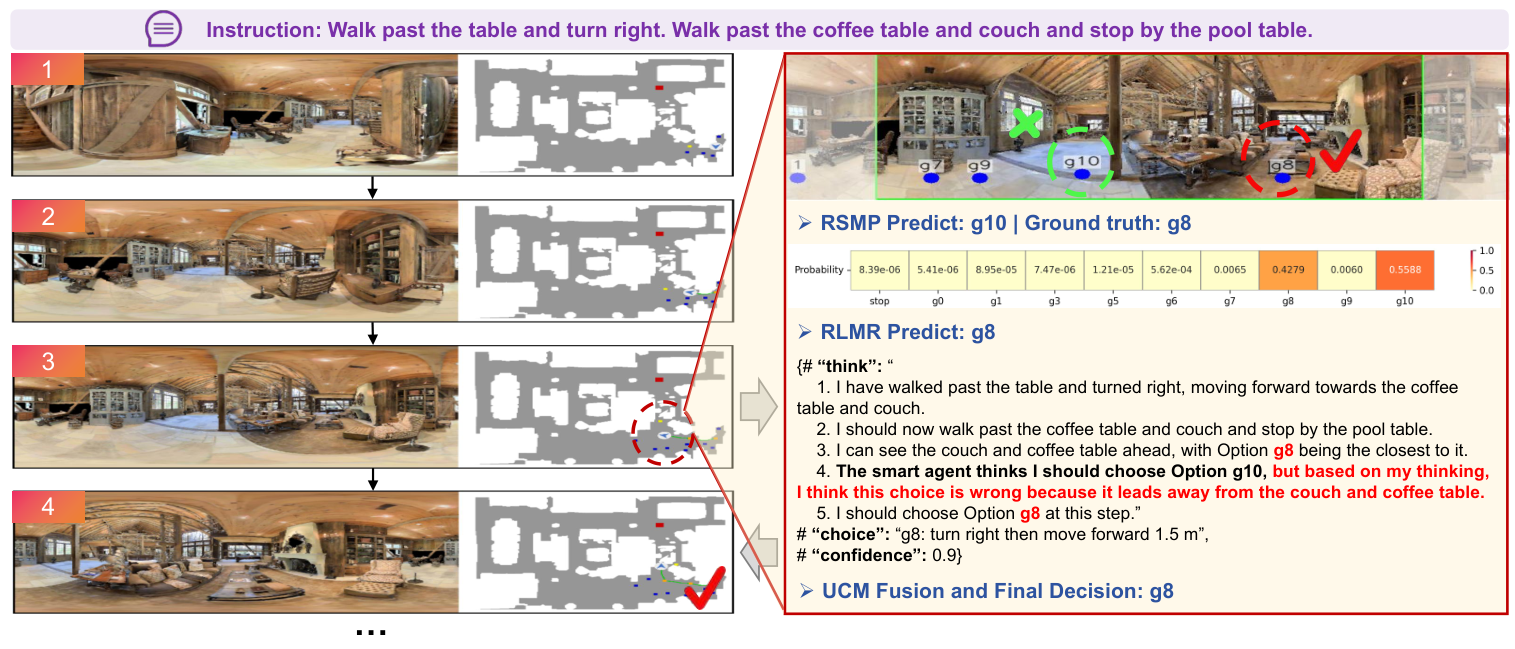 Visualization of navigation trajectories in VLN-CE