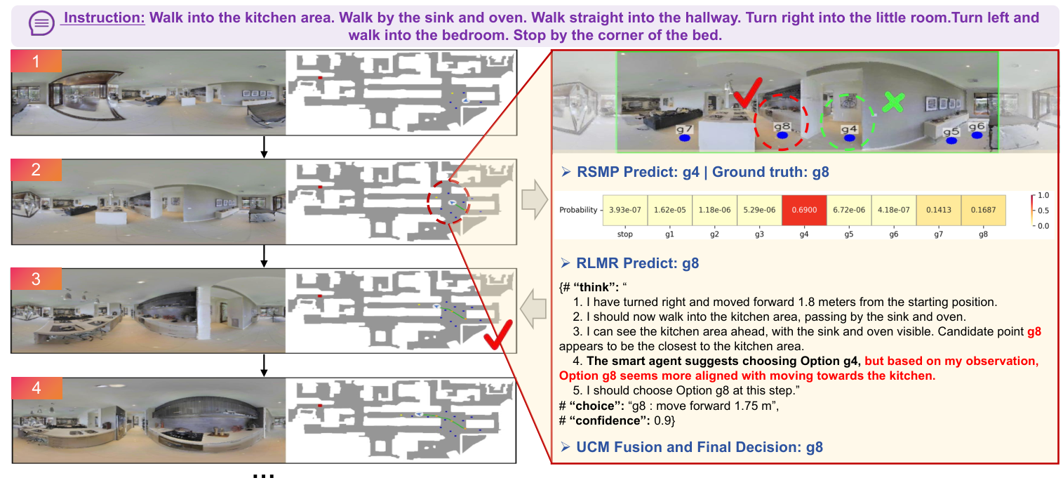 Visualization of navigation trajectories in VLN-CE.