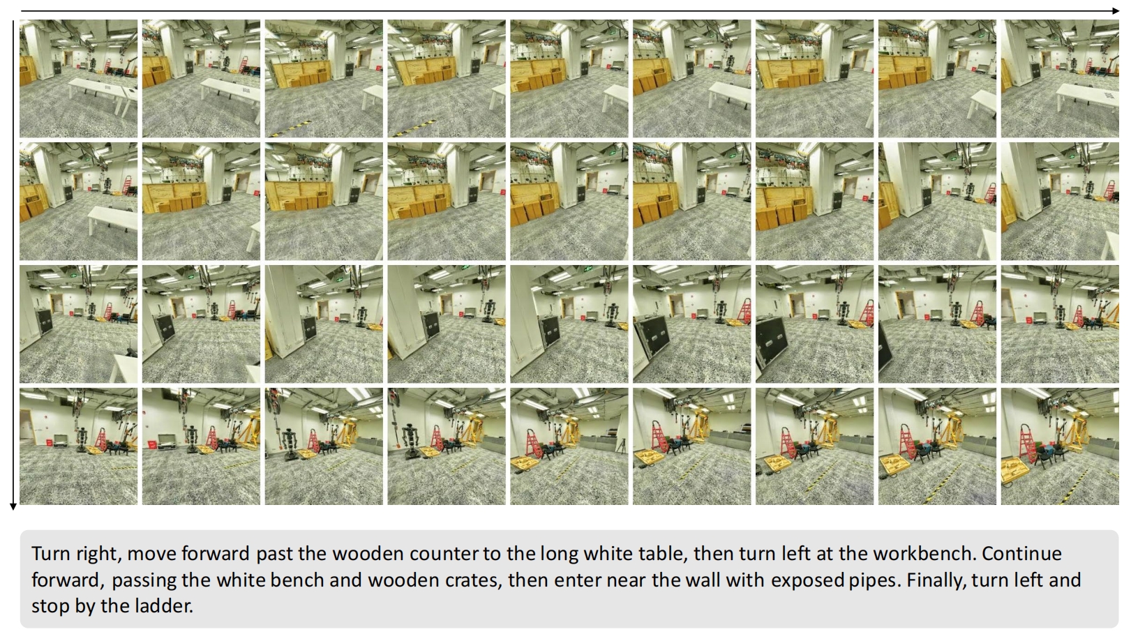 A figure showing the 3DGS-Lab-VLN datasets.