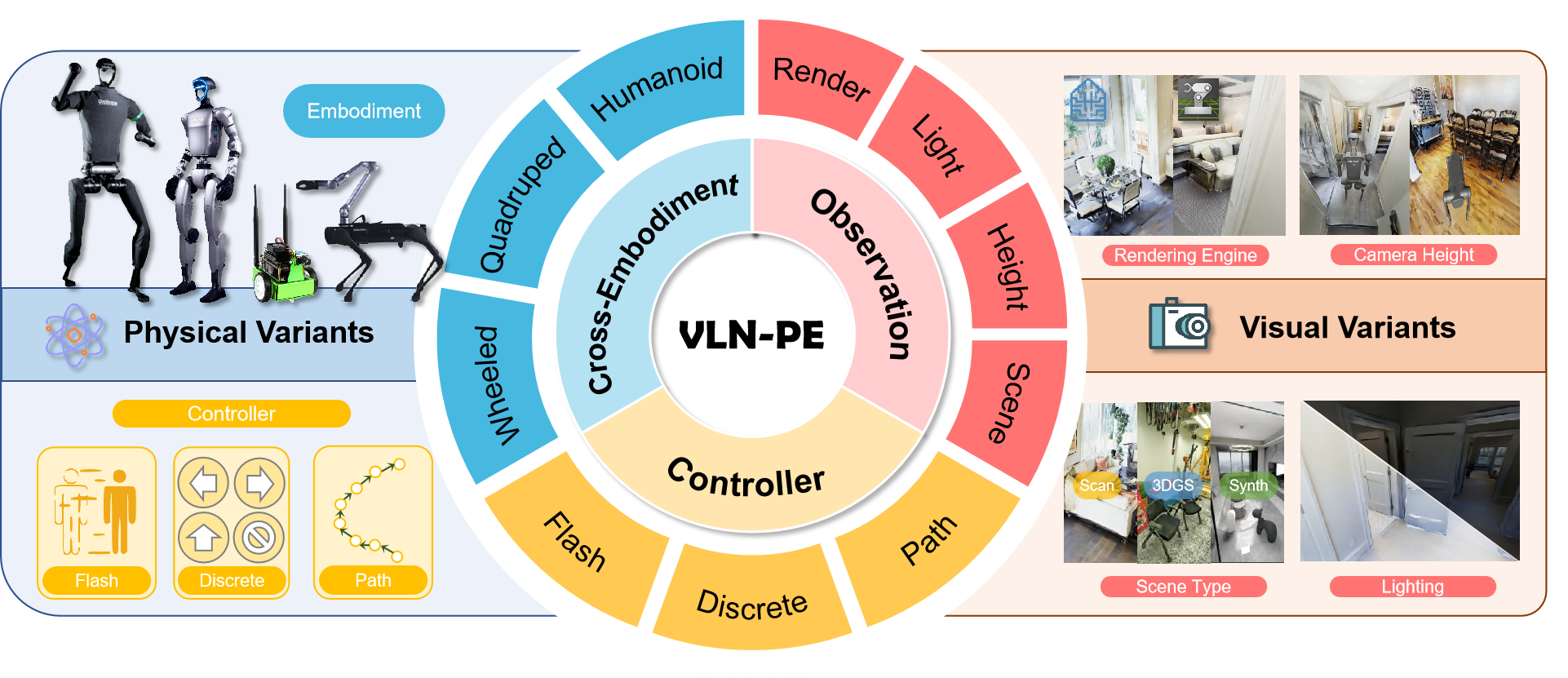 An overview of our method