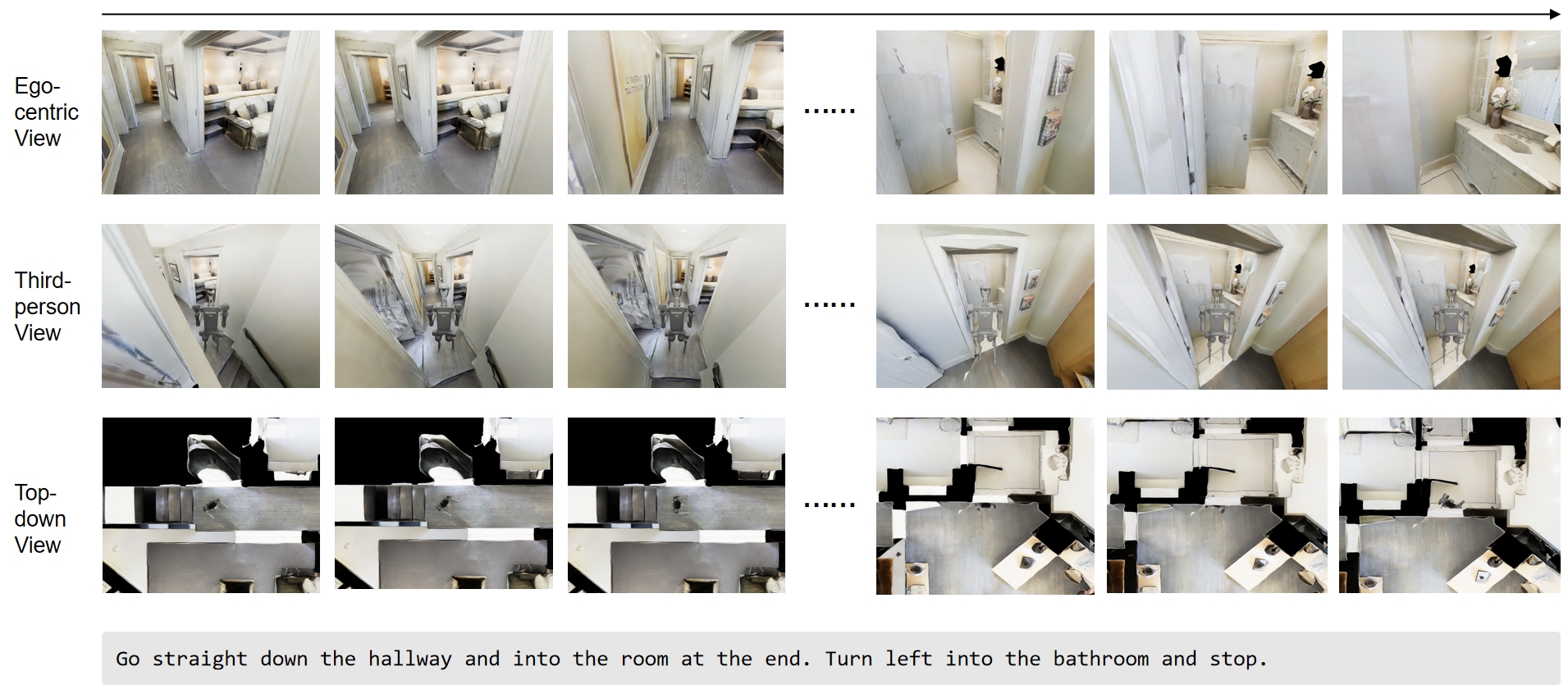 A figure showing the humanoid robot's navigation in the VLN-PE simulator.